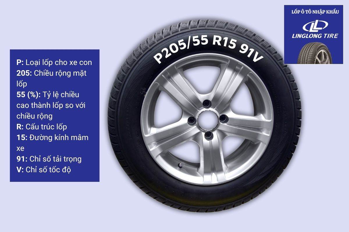 Ý nghĩa các thông số kích thước lốp xe ô tô