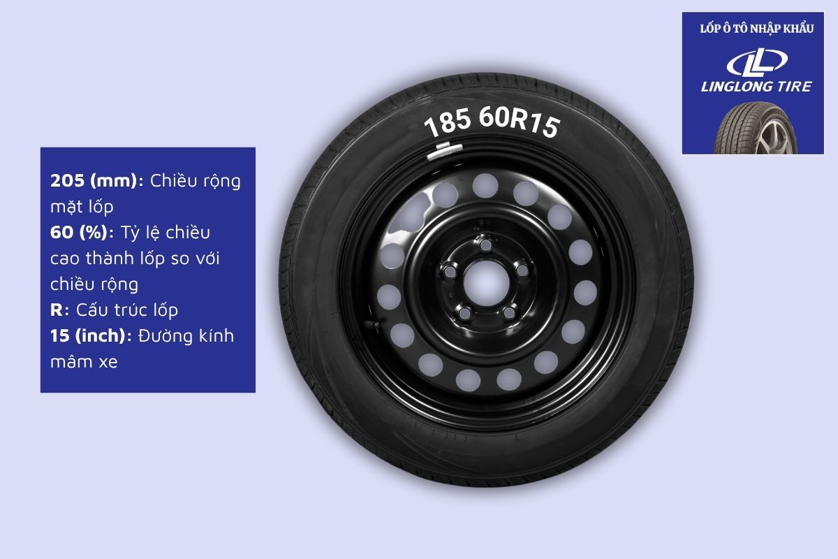185 60R15 là gì?