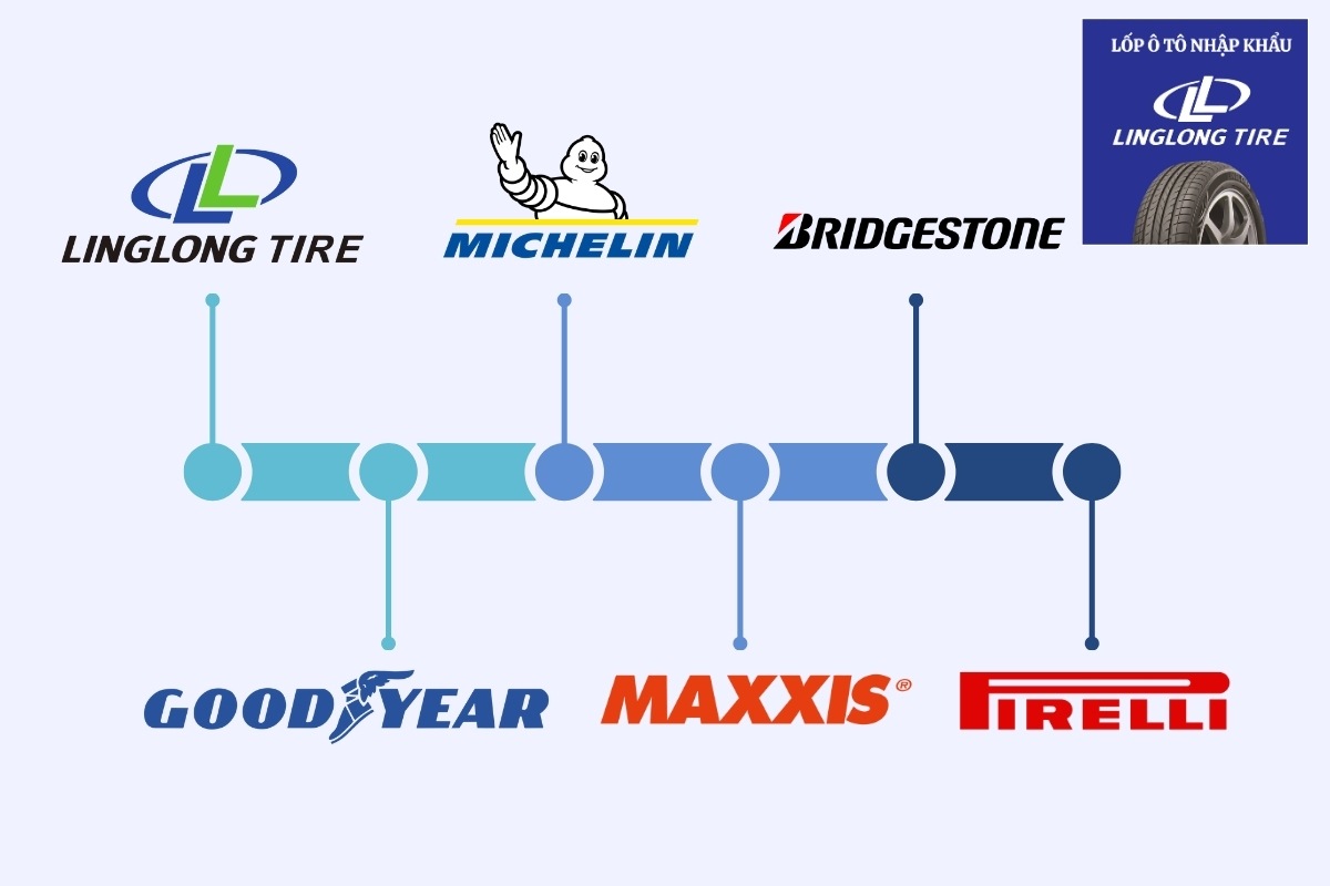 Các hãng lốp xe ô tô tại Việt Nam được ưa chuộng
