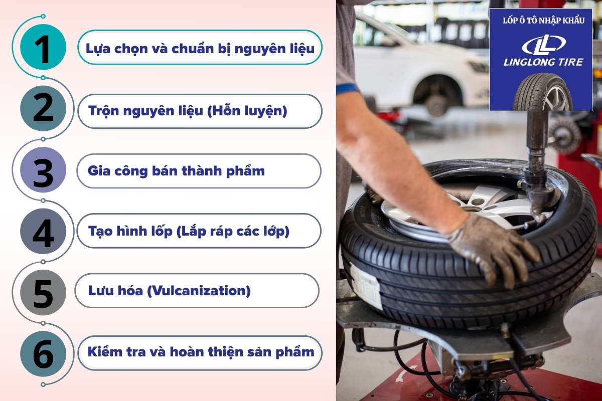 Quy trình sản xuất lốp xe ô tô gồm những bước nào?
