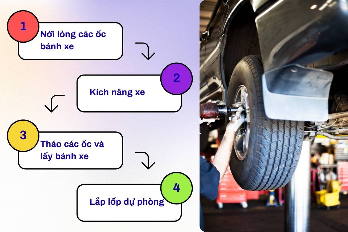Quy trình tháo lốp ô tô an toàn từ A đến Z